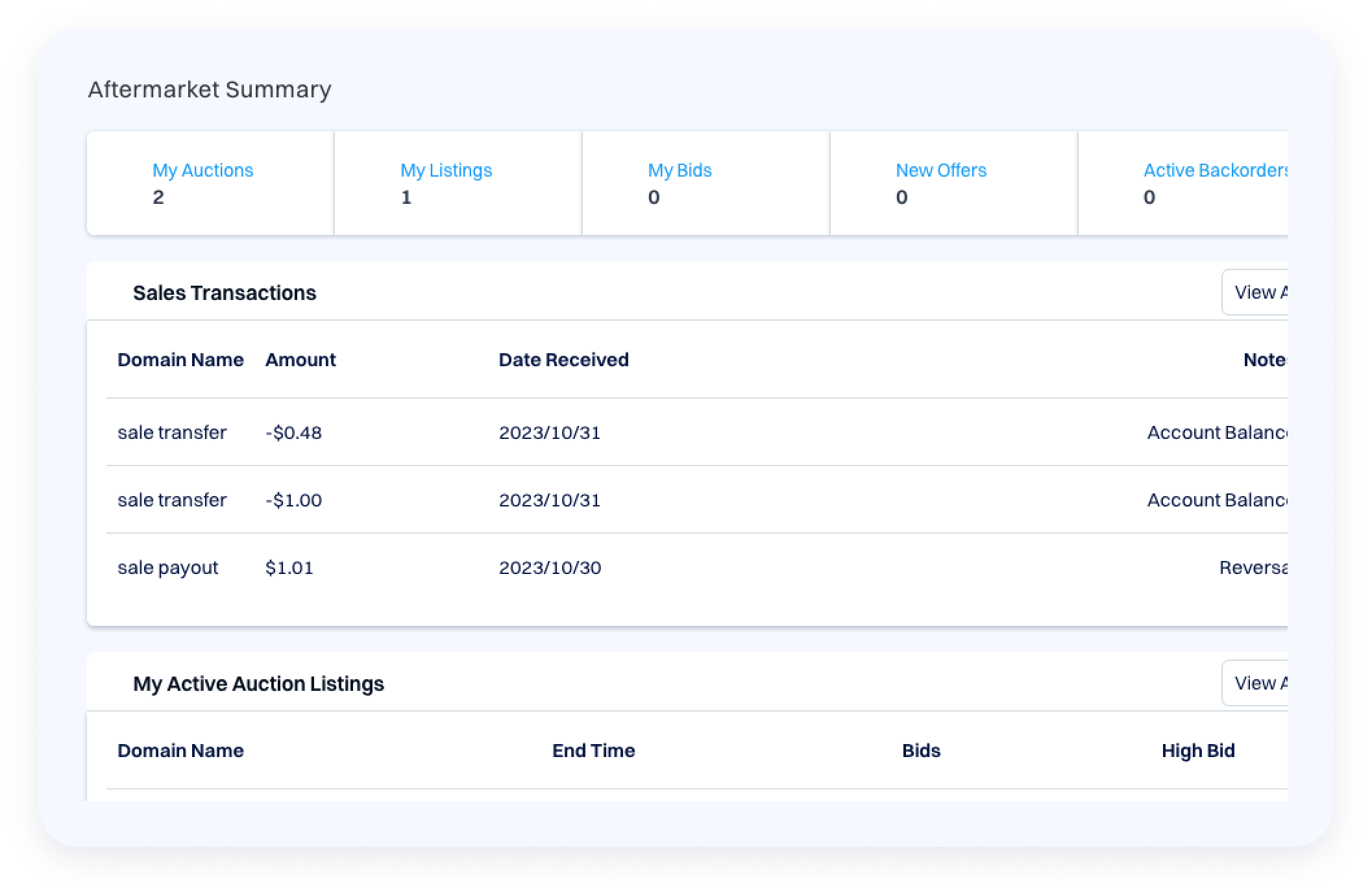 Screenshot of the Aftermarket Summary page displaying counts for My Auctions, My Listings, My Bids, New Offers, and Active Backorders, along with a sales transactions table and active auction listings section.