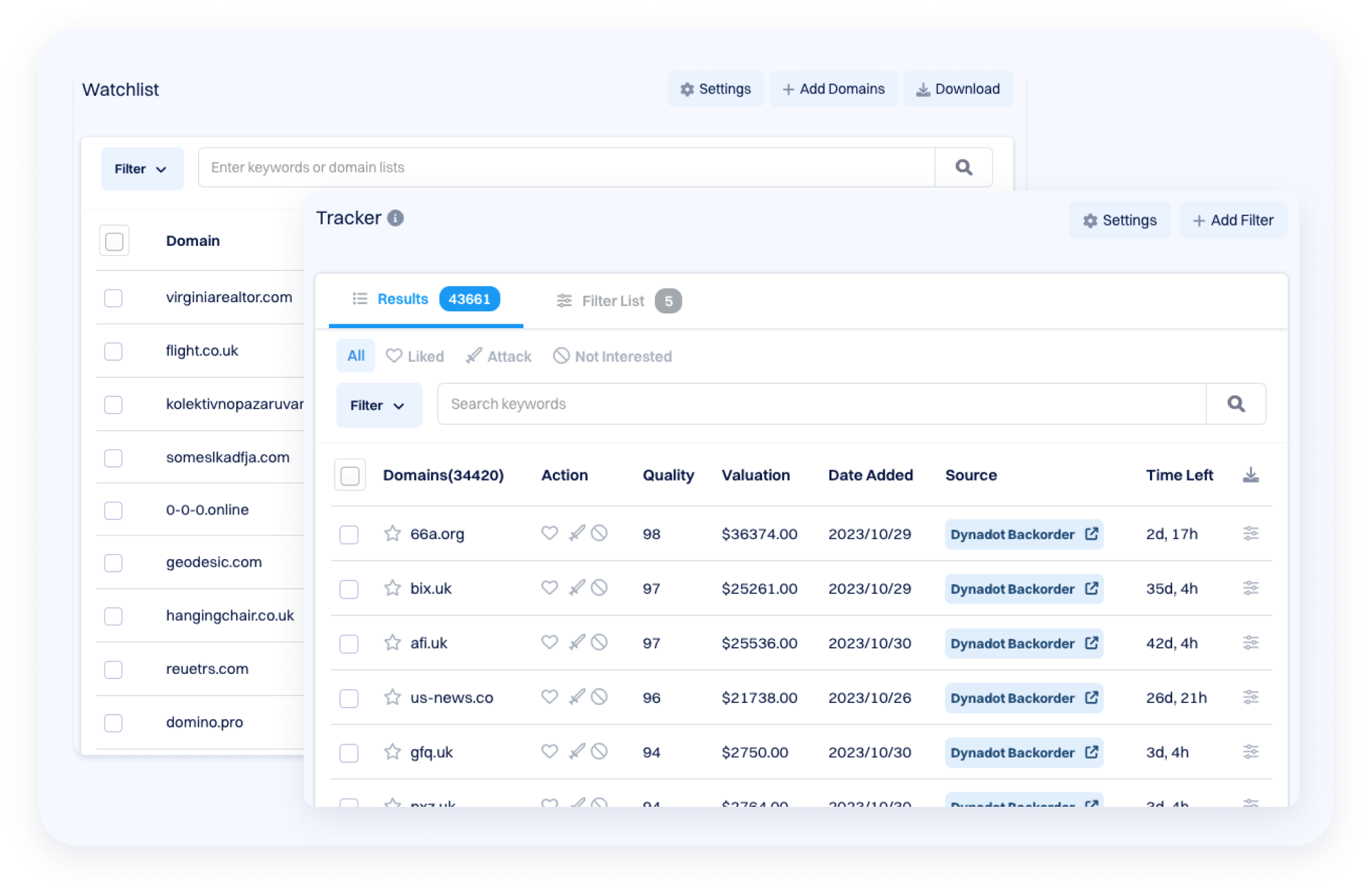 Screenshot of a Watchlist page with an embedded Tracker view showing thousands of tracked domains, including quality scores, valuations, dates added, source (Dynadot Backorder), and remaining time.