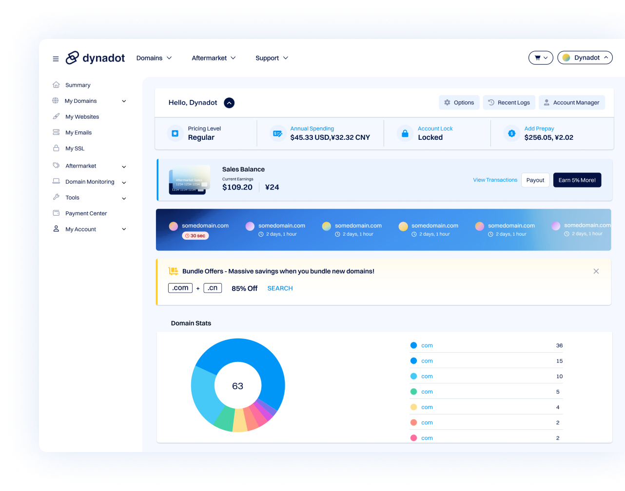 Dynadot user dashboard displaying pricing level, sales balance, recent domain activity, and domain statistics.